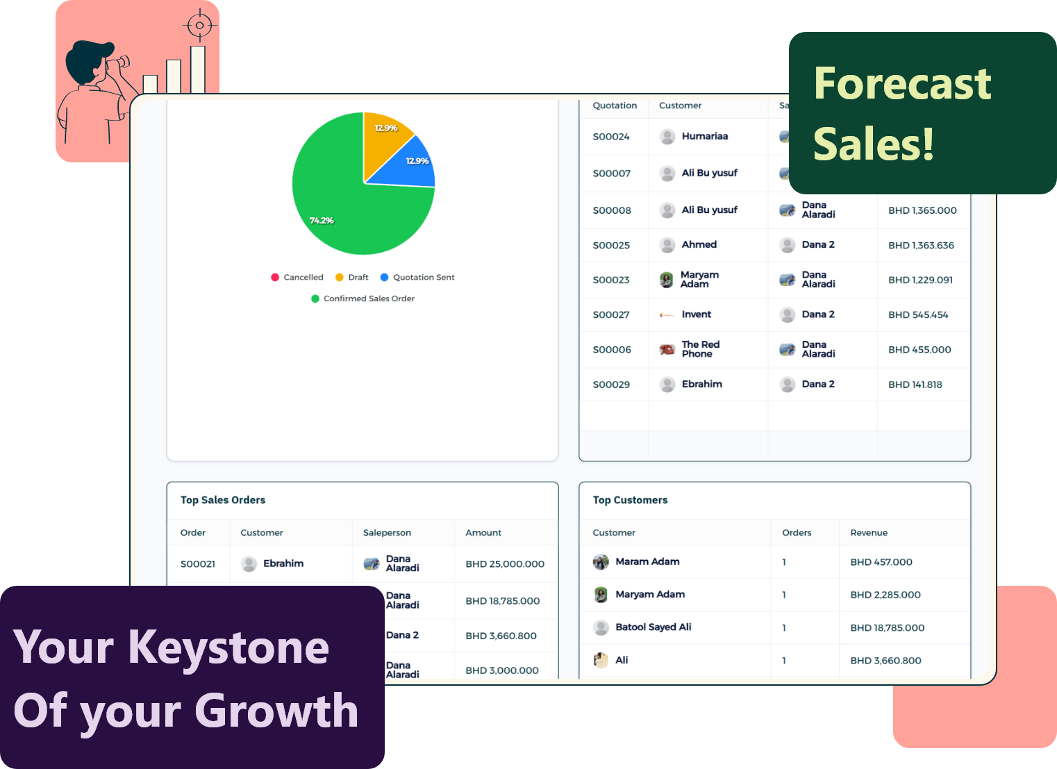 Invent ERP Sale Module can forecast sales!